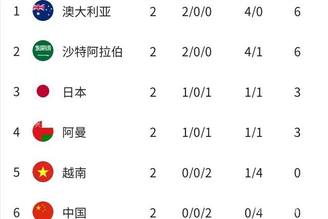 【双方首发及换人信息】巴萨首发：13-佩尼亚、23-孔德、4-阿劳霍、15-克里斯滕森、2-坎塞洛、8-佩德里（89’ 32-费尔明）、22-京多安、21-德容、11-拉菲尼亚（77’ 27-亚马尔）、14-菲利克斯（77’ 7-费兰-托雷斯）、9-莱万巴萨替补：3-巴尔德、18-罗梅乌、20-罗贝托、26-阿斯特拉拉加、31-科亨马竞首发：13-奥布拉克、2-吉梅内斯（46’ 12-利诺）、20-维特塞尔、22-埃尔莫索、16-莫利纳（46’ 3-阿兹皮利奎塔）、14-马科斯-略伦特、6-科克（66’ 8-萨乌尔）、5-德保罗、25-里克尔梅（46’ 10-科雷亚）、7-格列兹曼、19-莫拉塔（65’ 9-德佩）马竞替补：1-格尔比奇、31-戈米斯、4-瑟云聚、15-萨维奇、17-哈维-加兰、23-雷尼尔多